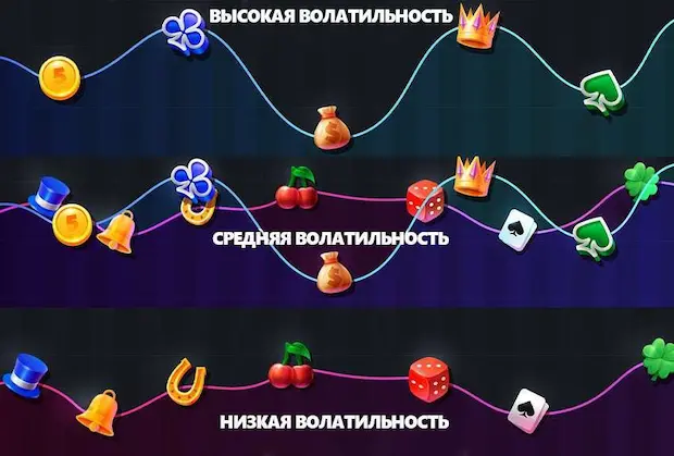 Что такое волатильность в казино