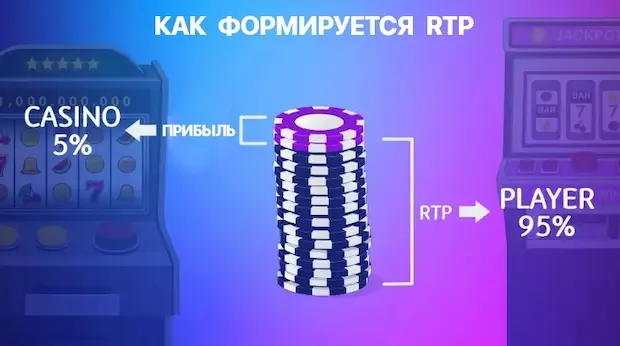 Что такое rtp в казино?