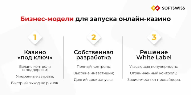 Как открыть свое казино?